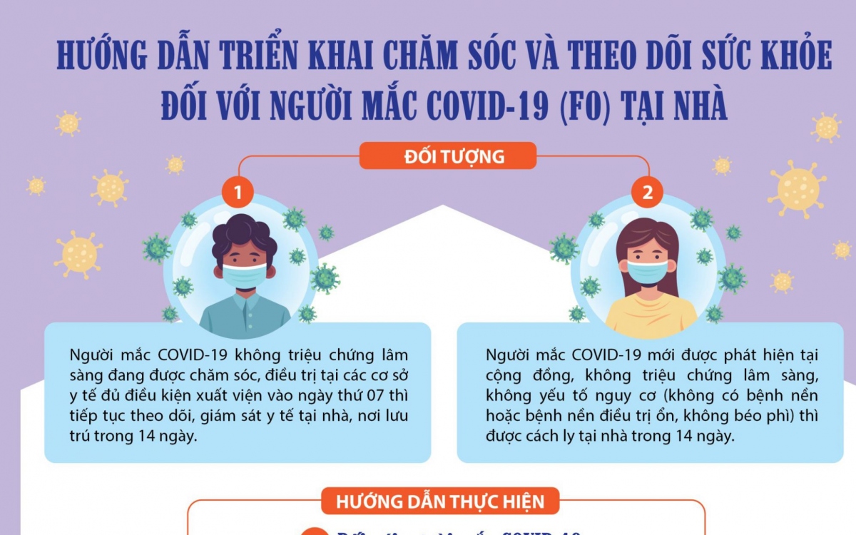 TP.HCM yêu cầu quận huyện lập nhóm bác sĩ tư vấn sức khỏe cho F0 cách ly tại nhà