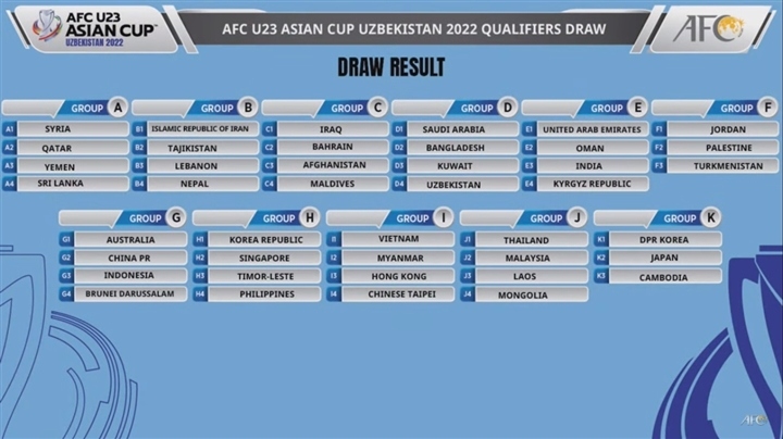 vietnam to face myanmar at 2022 afc u23 asian cup picture 1