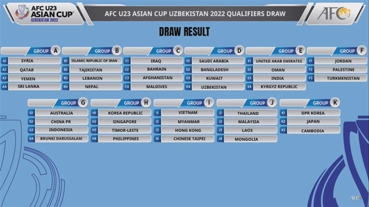 Afc cup u23