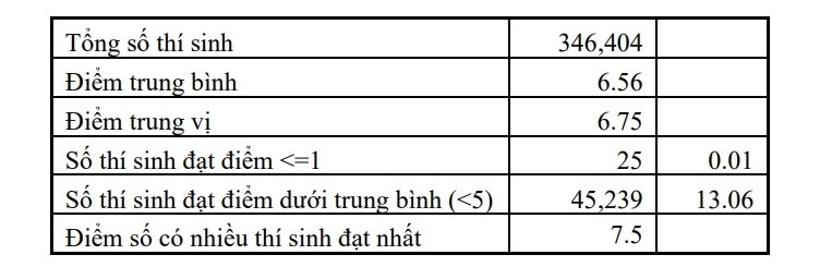 ca nuoc co 14 thi sinh dat diem 10 mon vat ly hinh anh 2