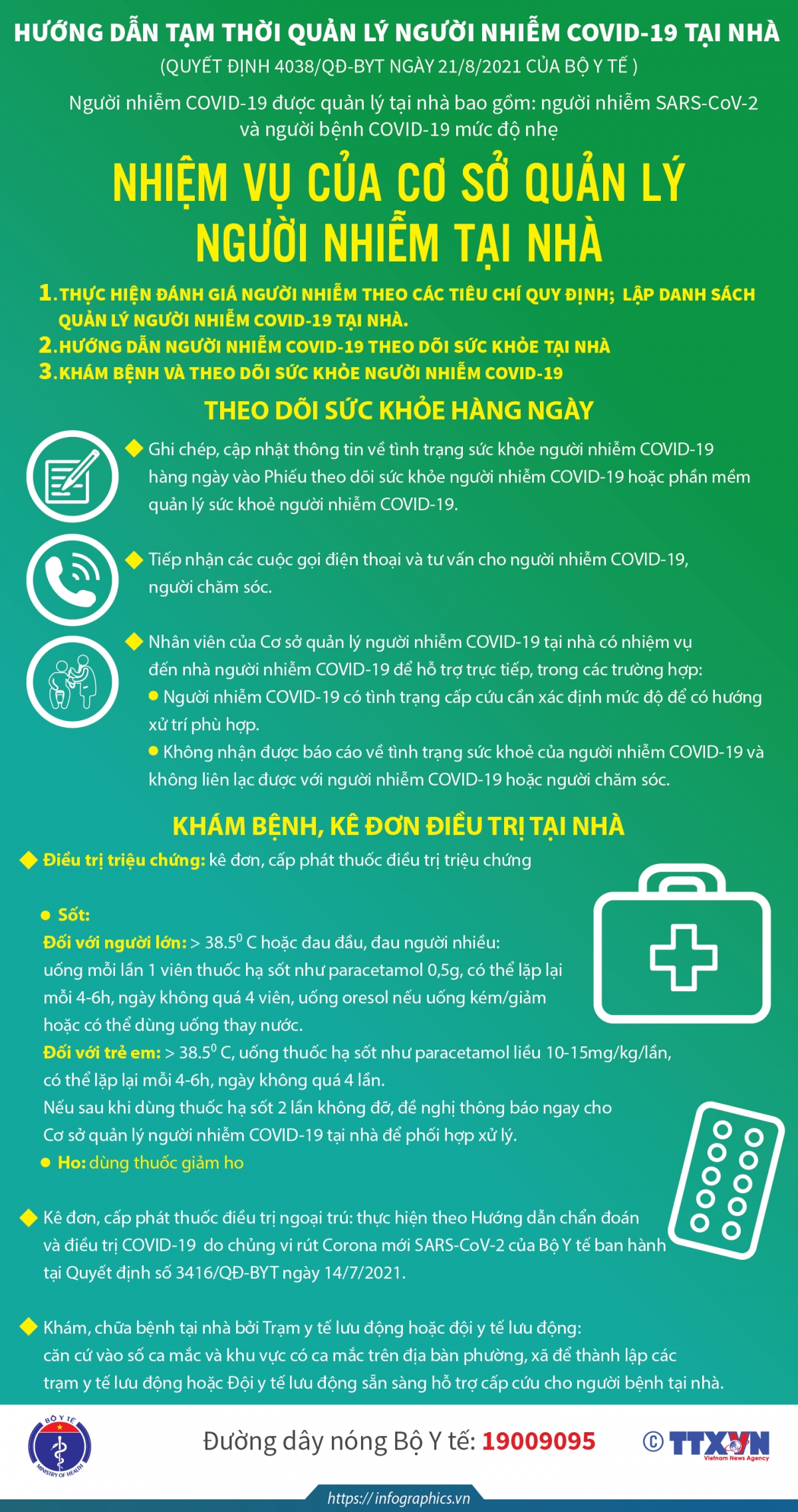 bo y te cong bo huong dan tam thoi quan ly nguoi mac covid-19 tai nha hinh anh 4
