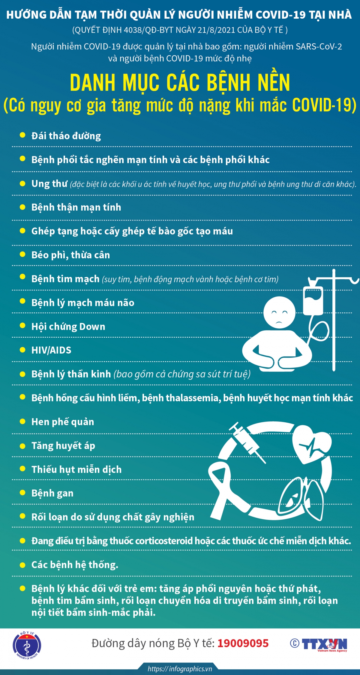 bo y te cong bo huong dan tam thoi quan ly nguoi mac covid-19 tai nha hinh anh 6