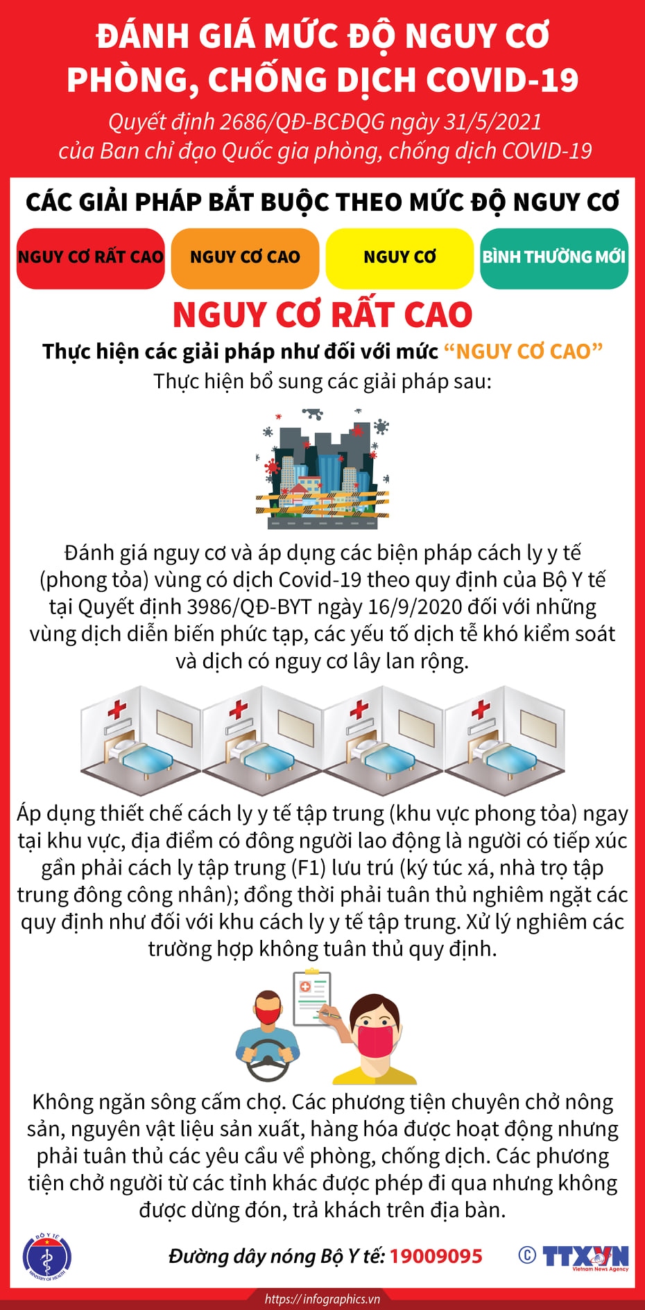 huong dan danh gia muc do nguy co phong chong dich covid-19 hinh anh 7