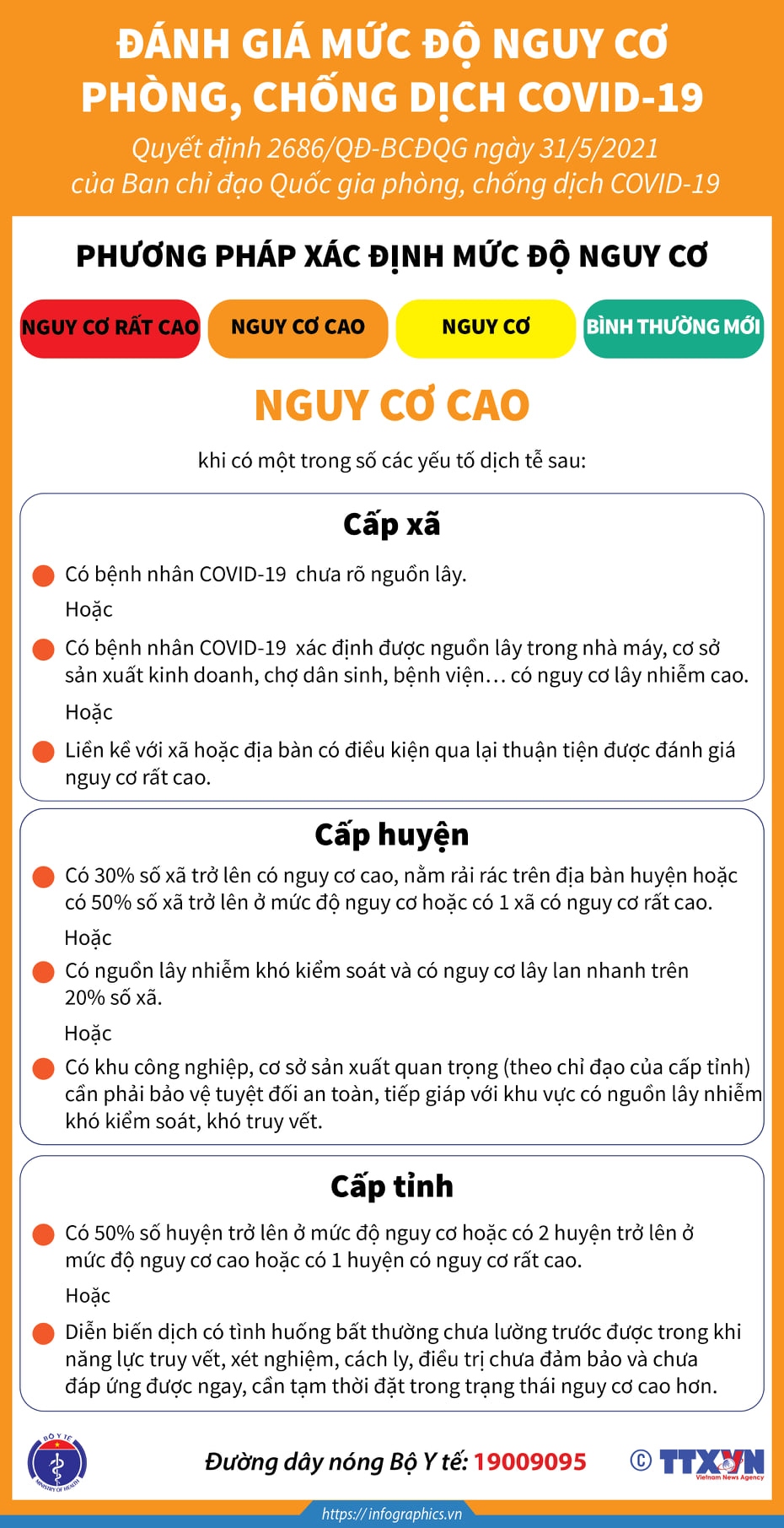 huong dan danh gia muc do nguy co phong chong dich covid-19 hinh anh 5