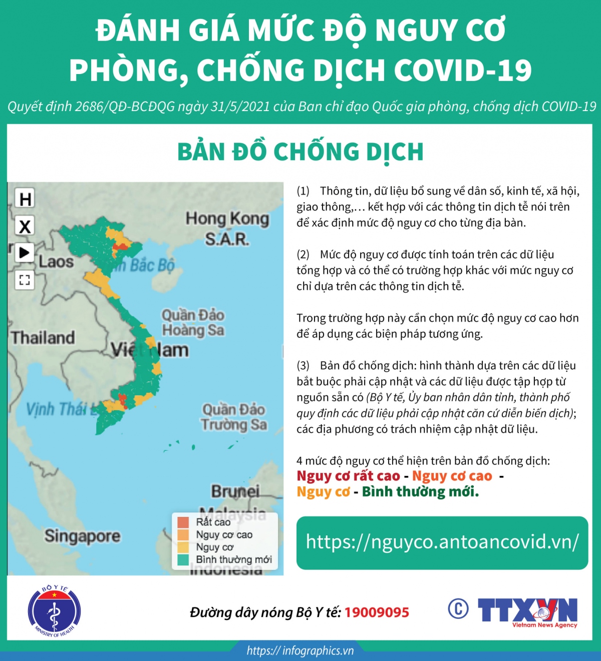 huong dan danh gia muc do nguy co phong chong dich covid-19 hinh anh 1