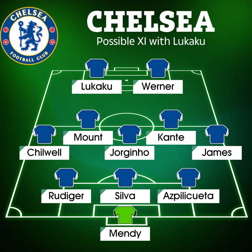 Đội hình tối ưu của Chelsea khi có Lukaku