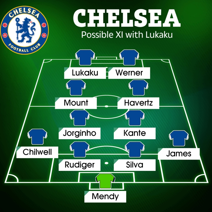 Đội hình tối ưu của Chelsea khi có Lukaku