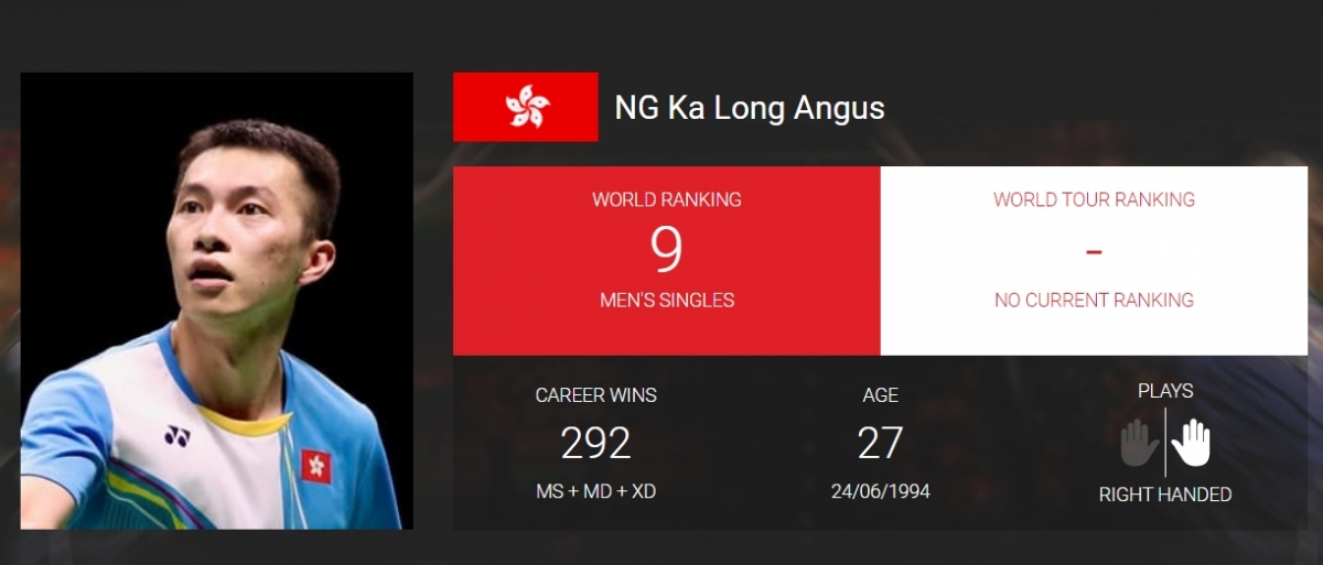 9. NG Ka Long Angus (Hồng Kông, Trung Quốc) 69,270 điểm.