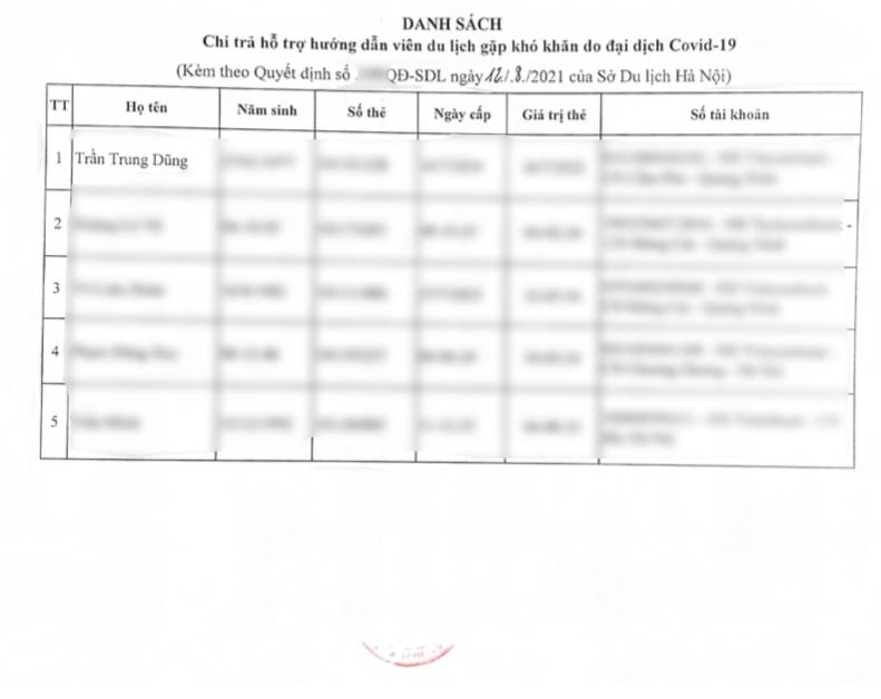 Ảnh chụp danh sách kèm quyết định chi trả hỗ trợ, do hướng dẫn viên Trần Trung Dũng chia sẻ với VOV.VN.