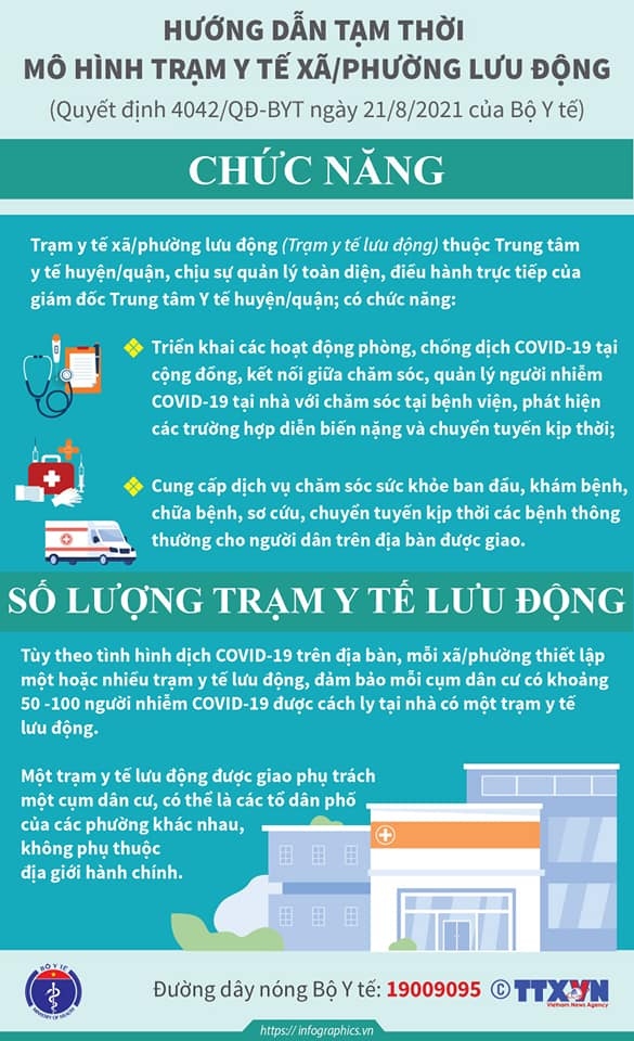  bo y te huong dan tam thoi mo hinh tram y te xa, phuong luu dong trong dich covid-19 hinh anh 1