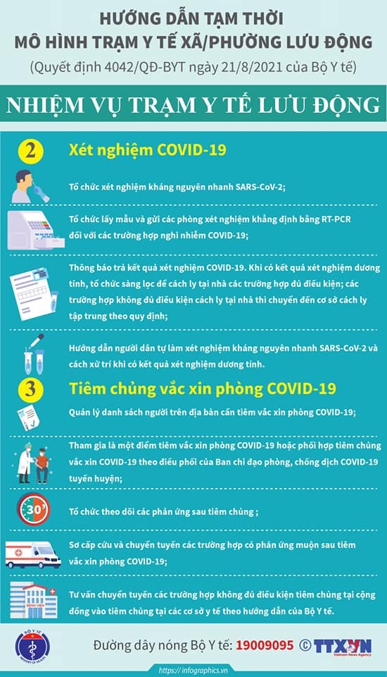  bo y te huong dan tam thoi mo hinh tram y te xa, phuong luu dong trong dich covid-19 hinh anh 4