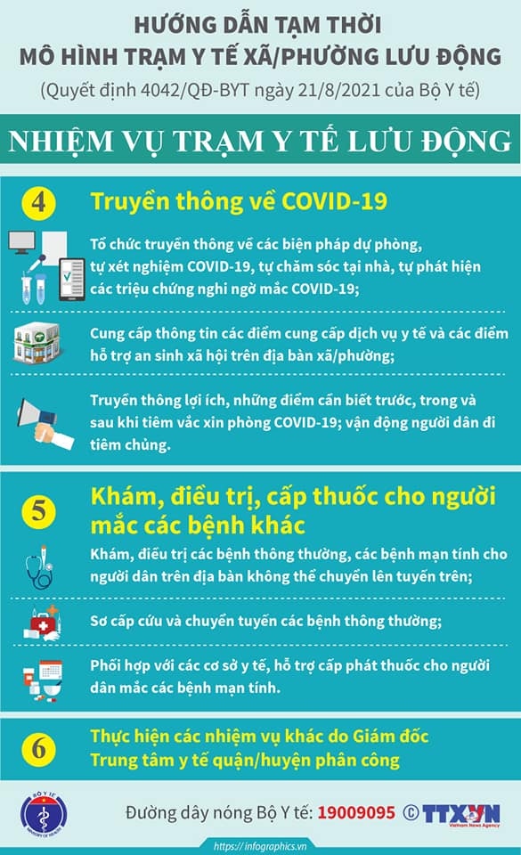  bo y te huong dan tam thoi mo hinh tram y te xa, phuong luu dong trong dich covid-19 hinh anh 5