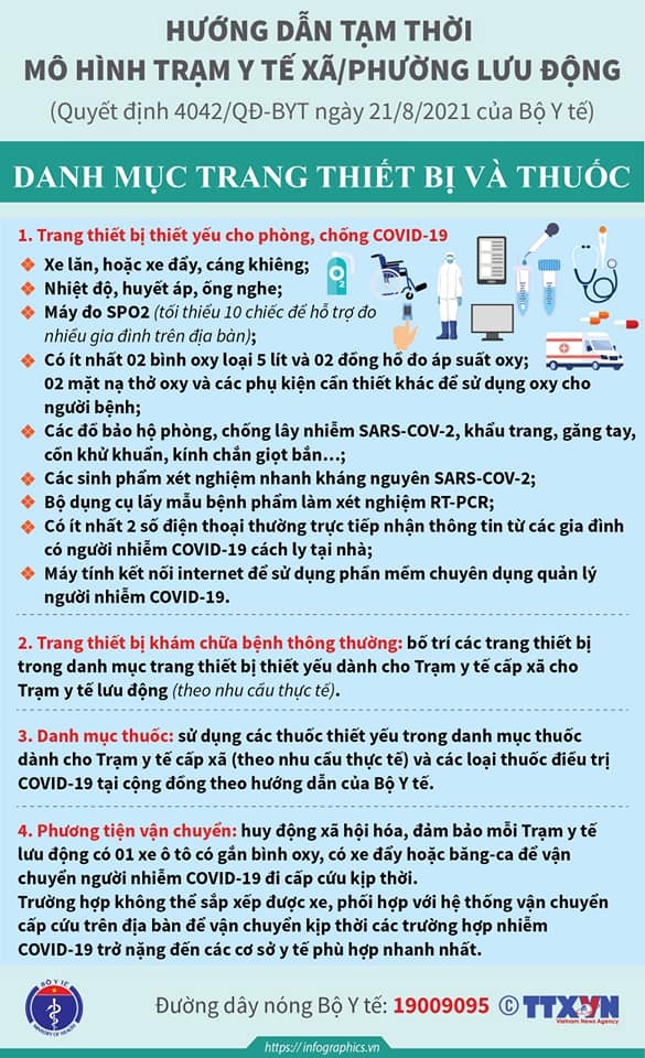  bo y te huong dan tam thoi mo hinh tram y te xa, phuong luu dong trong dich covid-19 hinh anh 6