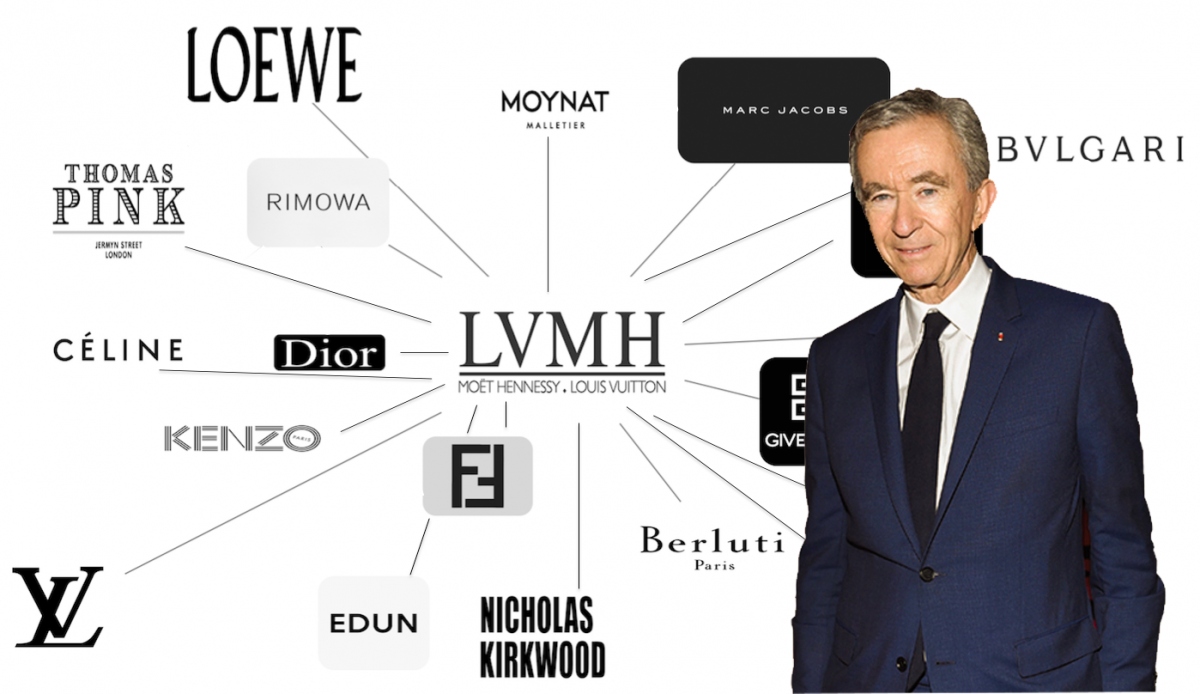 Tập đoàn LVMH Louis Vuitton Moët Hennessy thâu tóm Dior qua thương vụ 13  tỷ USD