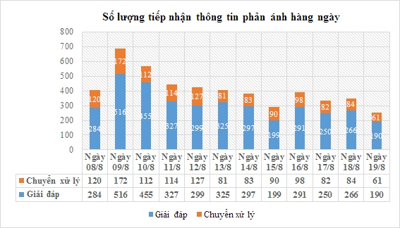 Hà Nội triển khai hiệu quả các giải pháp công nghệ phòng, chống dịch