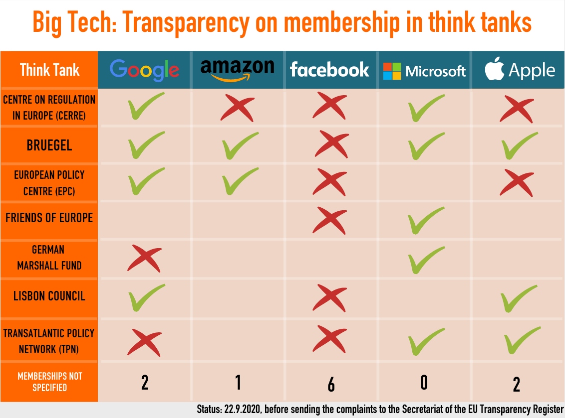 big tech chi nhieu tien nhat cho van dong hanh lang chau Au hinh anh 2