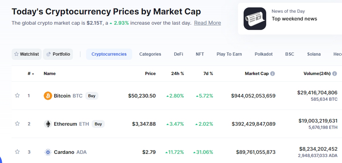 Cập nhật giá tiền số trên trang coinmarketcap.com.