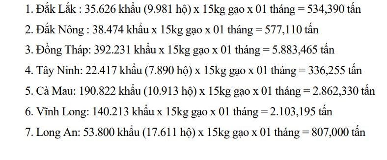 De xuat ho tro hon 130.000 tan gao cuu doi o 24 dia phuong co dich hinh anh 2