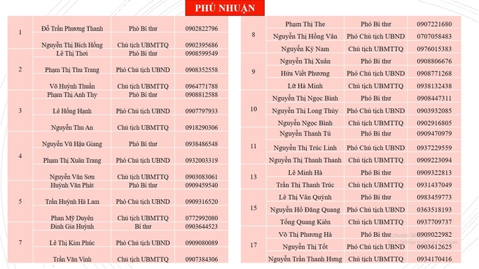 so dien thoai nguoi dan tp hcm nen biet khi can ho tro nhu yeu pham hinh anh 12