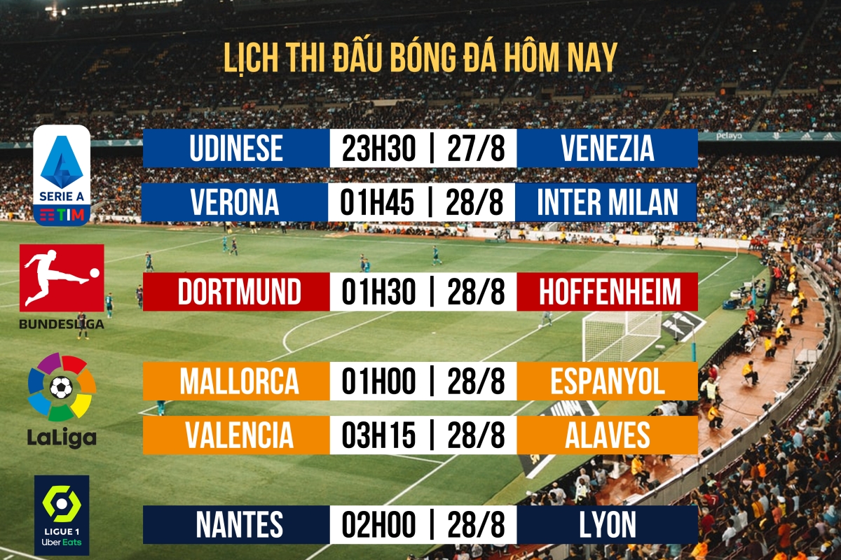 lich thi dau bong da hom nay 27 8 dortmund, inter milan da som hinh anh 1
