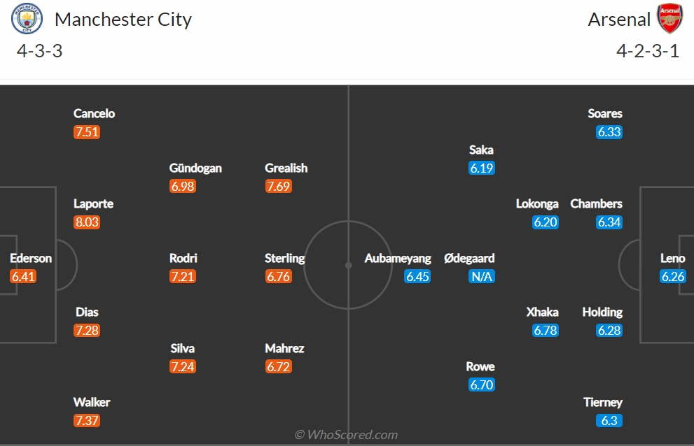 nhan dinh man city vs arsenal ai cuu noi mikel arteta hinh anh 3