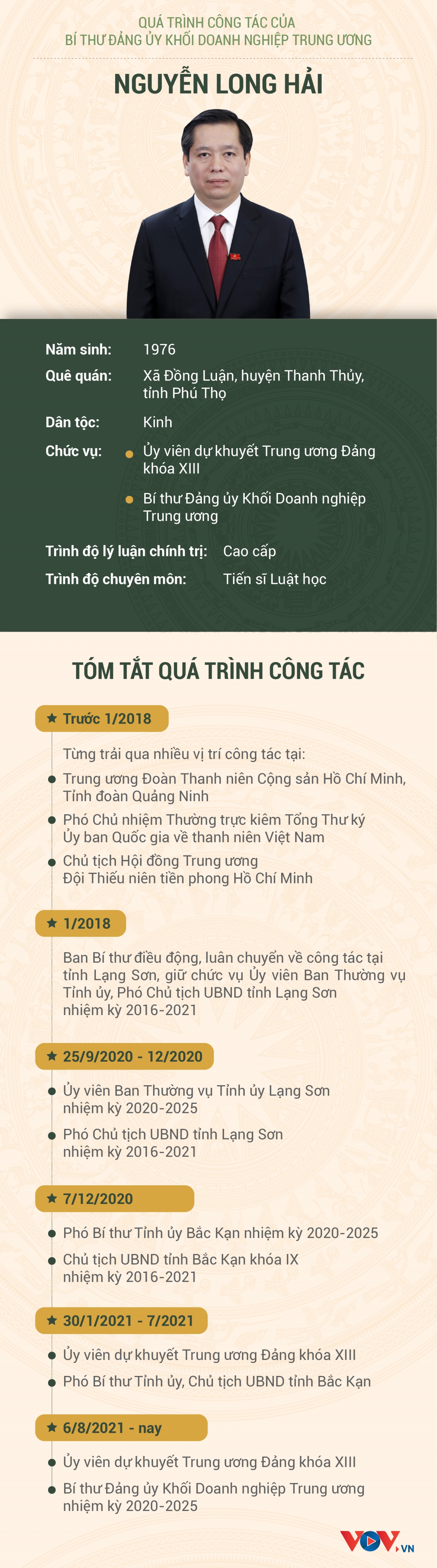 qua trinh cong tac cua bi thu Dang uy khoi doanh nghiep trung uong nguyen long hai hinh anh 1