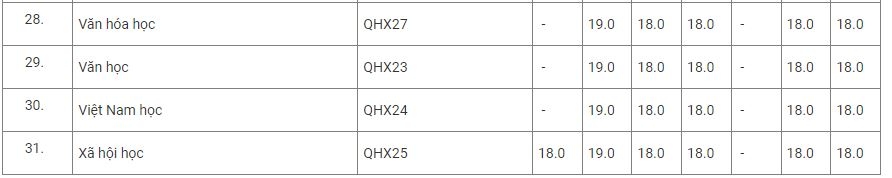 Dh khoa hoc xa hoi va nhan van Dhqghn lay diem san xet tuyen 2021 cao nhat 19 diem hinh anh 4