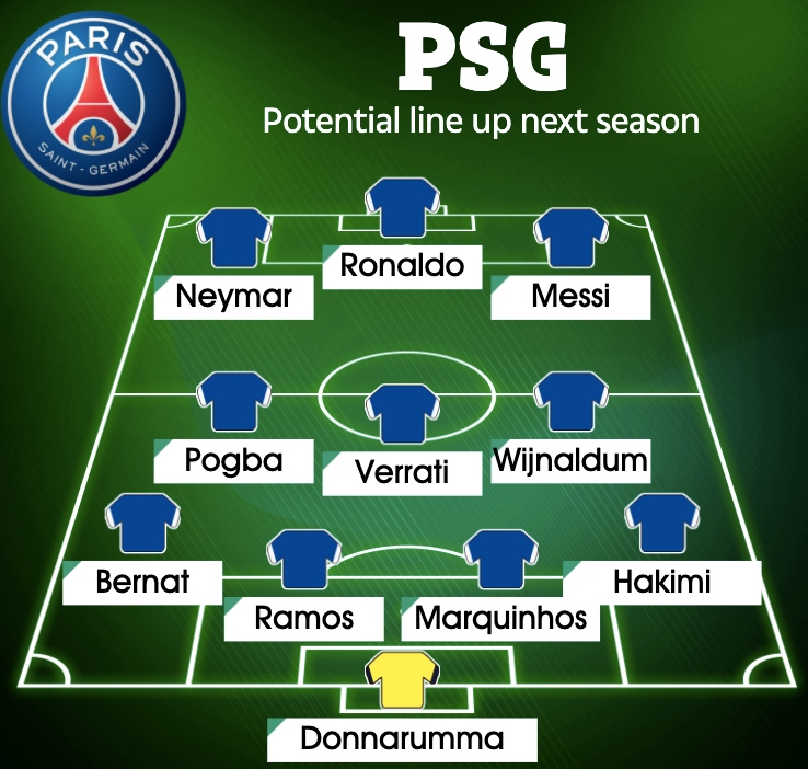 Đây sẽ là đội hình "siêu khủng" của PSG ở vào mùa hè năm 2022?