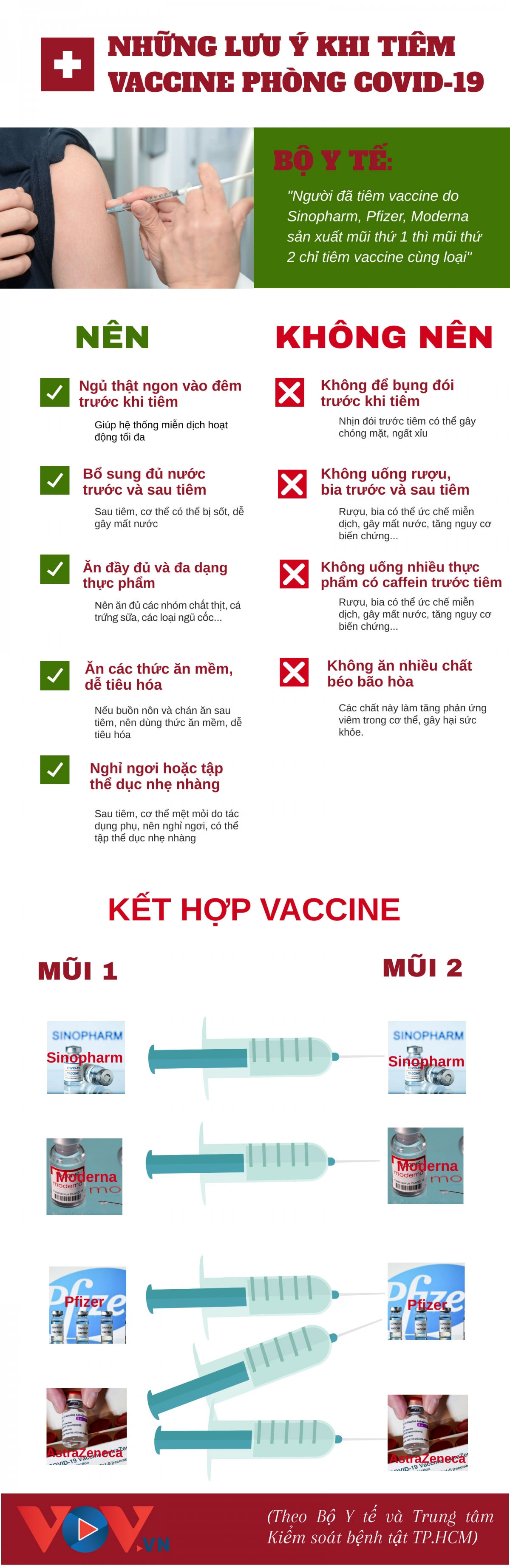 nhung luu y khi tiem vaccine phong covid-19 khong phai ai cung biet hinh anh 1