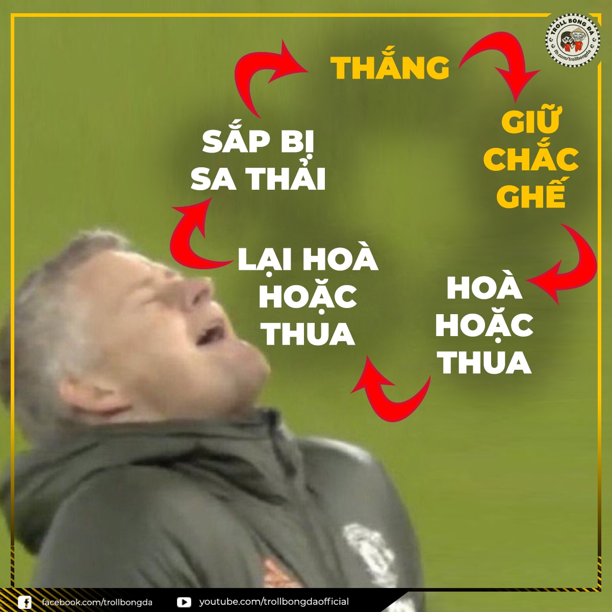 Vòng lặp quen thuộc trong thời gian dẫn dắt MU của HLV Ole Gunnar Solskjær (Ảnh: Troll Bóng đá). 