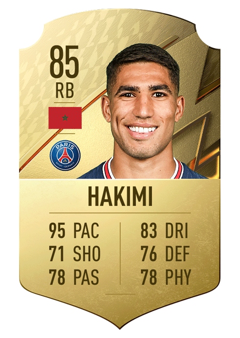 10. Achraf Hakimi | Paris Saint-Germain | Chỉ số chung 85.