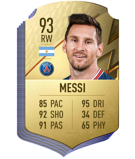 1. Lionel Messi (PSG) | Chỉ số chung 93./.