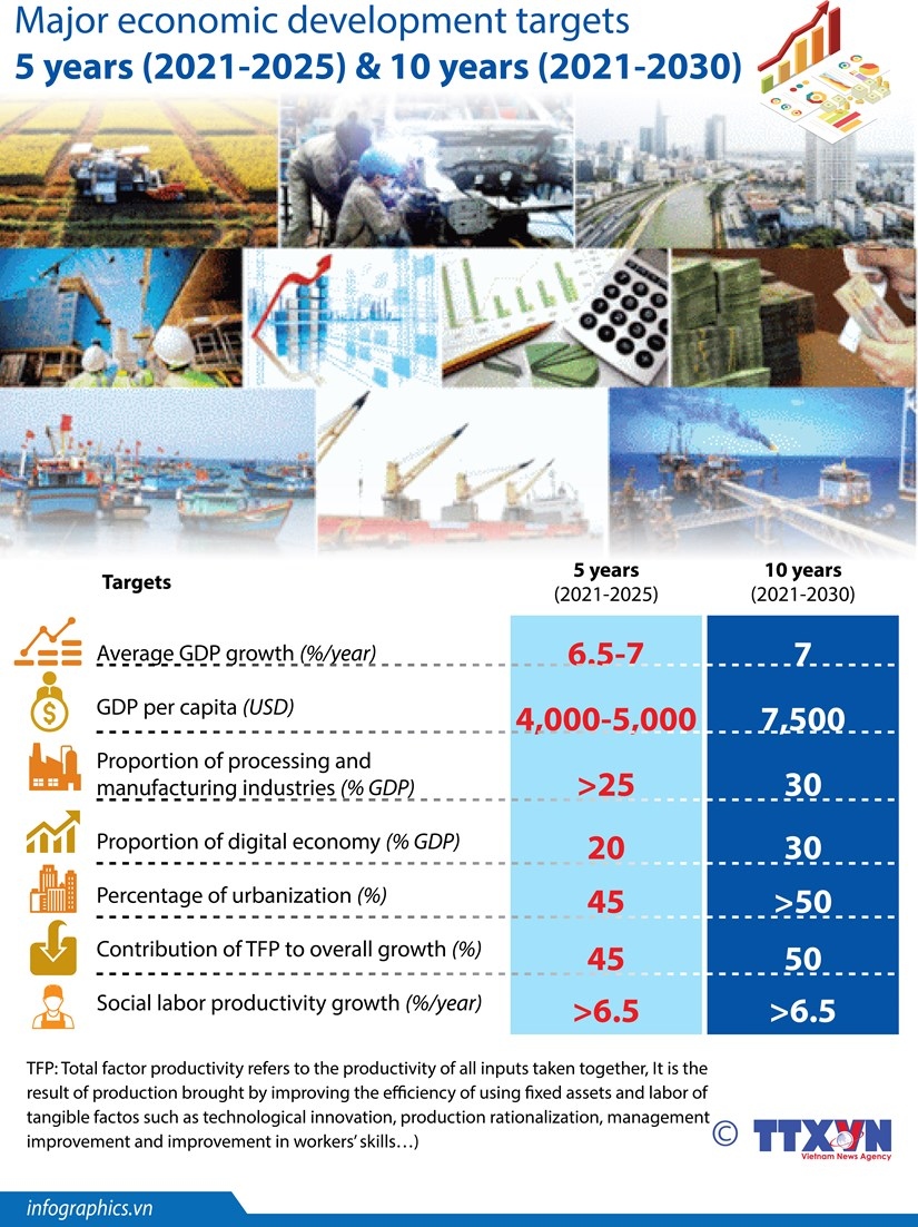 major economic development targets by 2030 picture 1