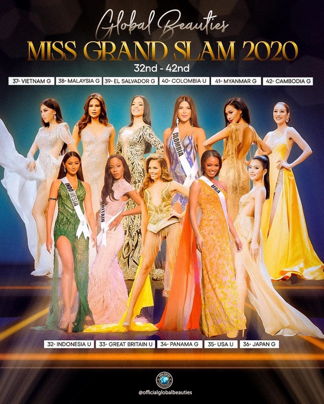 ngoc thao bows out of top 20 of miss grand slam 2020 picture 1