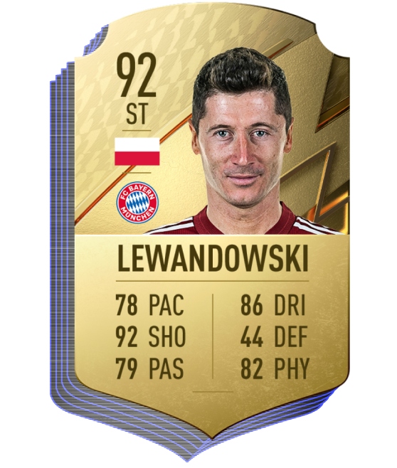 2. Robert Lewandowski (Bayern Munich) | Chỉ số chung 92
