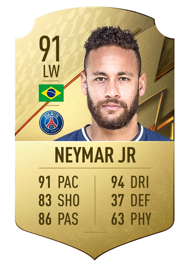 2. Neymar Jr | Paris Saint-Germain | Chỉ số rê bóng 94