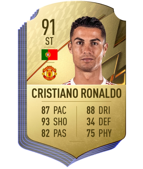 3. Cristiano Ronaldo (Man Utd) | Chỉ số chung 91