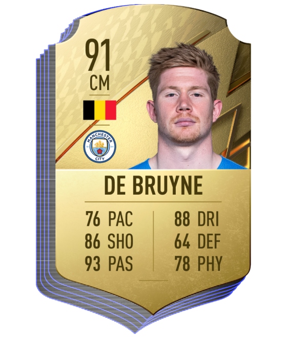 4. Kevin De Bruyne (Man City) | Chỉ số chung 91