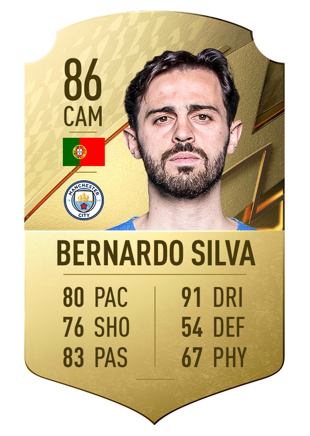 4. Bernardo Silva | Manchester City | Chỉ số rê bóng 91
