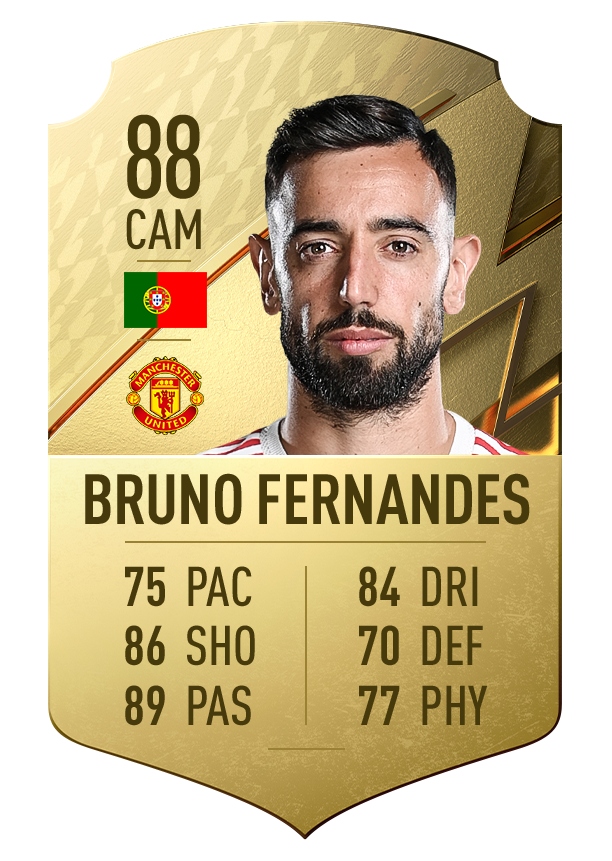 6. Bruno Fernandes | Manchester United | Tiền vệ | Chỉ số chuyền bóng 89