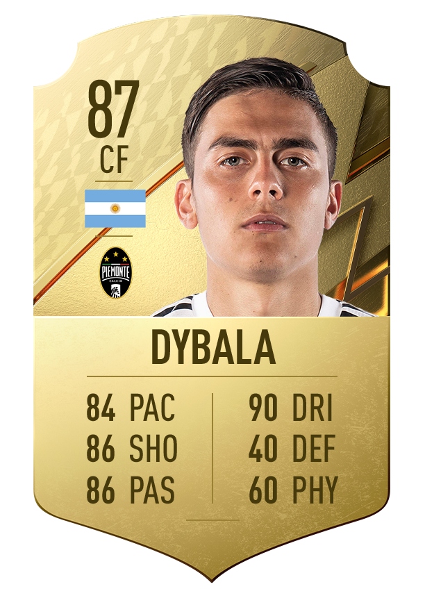 7. Paulo Dybala | Juventus | CF | Chỉ số rê bóng 90