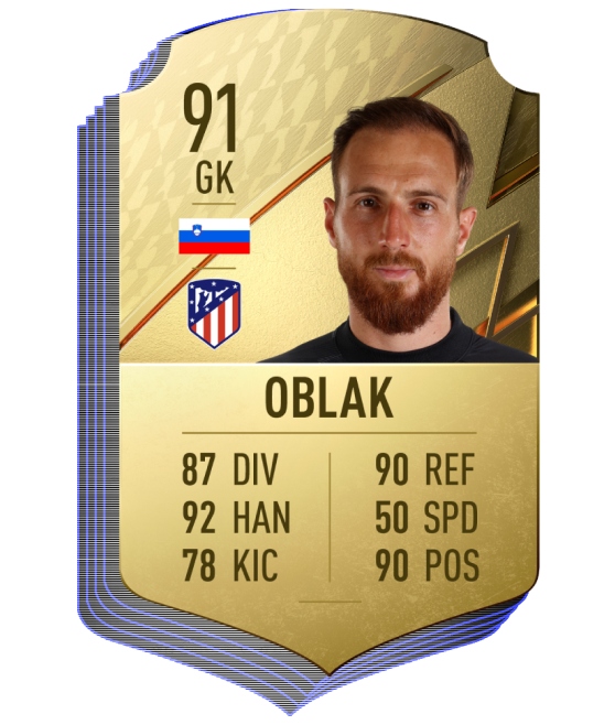 7. Jan Oblak (Atletico Madrid) | Chỉ số chung 91