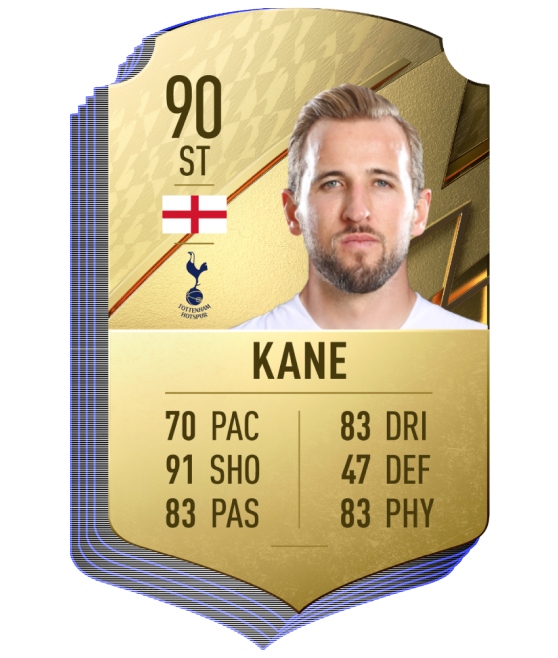 8. Harry Kane (Tottenham) | Chỉ số chung 90