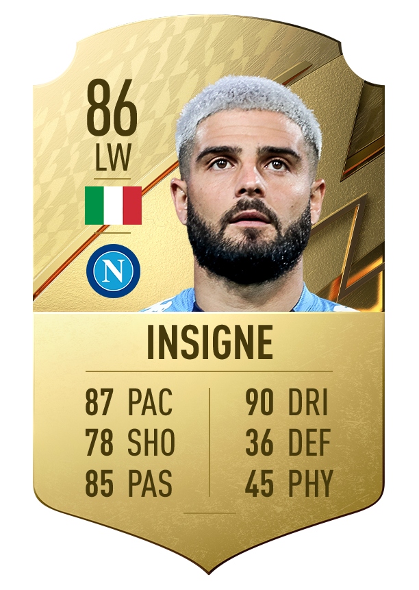 9. Lorenzo Insigne | Napoli | Chỉ số rê bóng 90