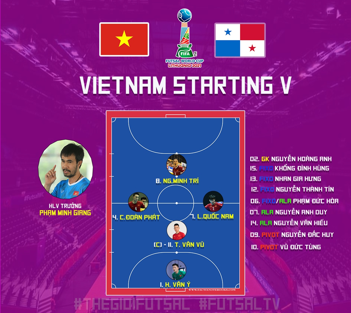 Đội hình xuất phát của ĐT Futsal Việt Nam. Mai Xuân Hiệp và Anh Quý không tham gia trận đấu. (Ảnh: Futsal TV). 