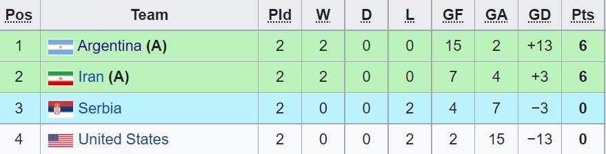 bxh cac doi thu 3 co thanh tich tot o futsal world cup 2021 viet nam gap bat loi hinh anh 8