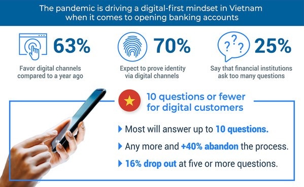 vietnamese consumers expect seamless banking experience picture 1