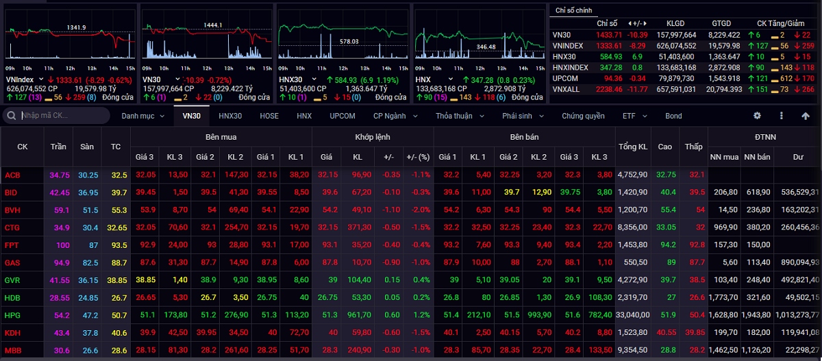 vn-index se phuc hoi vu ng kha ng cu 1.340-1.350 die m hinh anh 1