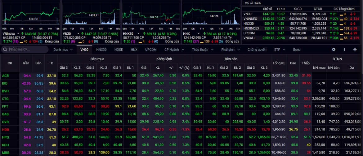 vn-index ky vong co the vuot qua vung khang cu 1.350 diem hinh anh 1