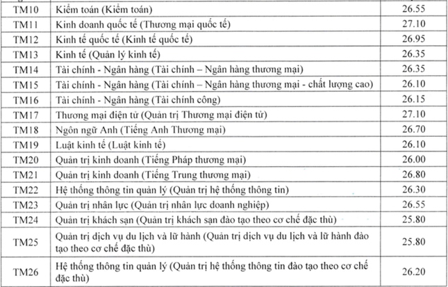 nganh marketing lay diem chuan cao nhat Dh thuong mai nam 2021 hinh anh 2